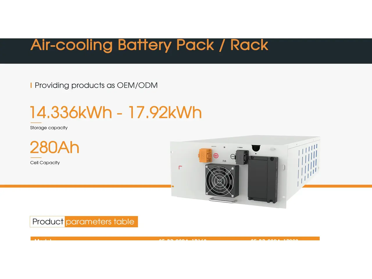 Demo — prod pv inverter