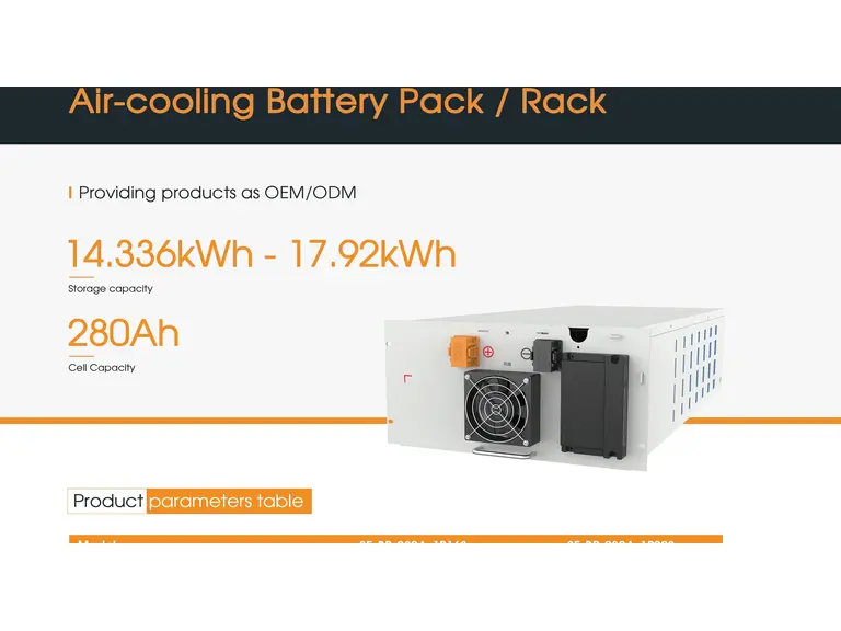 Demo — prod pv inverter